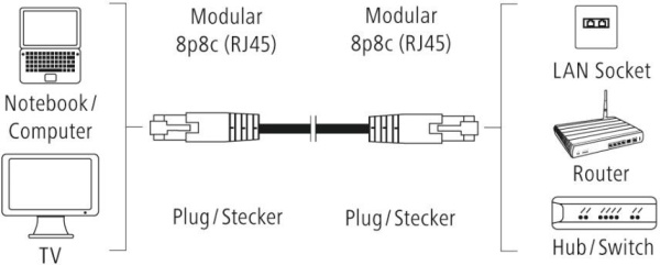 Патч-корд Hama H-200915 UTP cat5E solid 1.5м серый RJ-45 (f)-RJ-45 (m)