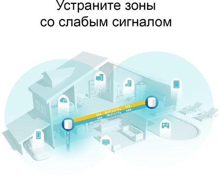 Бесшовный Mesh роутер TP-Link Deco X60(2-Pack) 10/100/1000BASE-TX белый