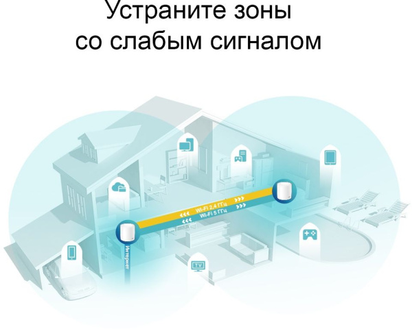 Бесшовный Mesh роутер TP-Link Deco X60(2-Pack) 10/100/1000BASE-TX белый