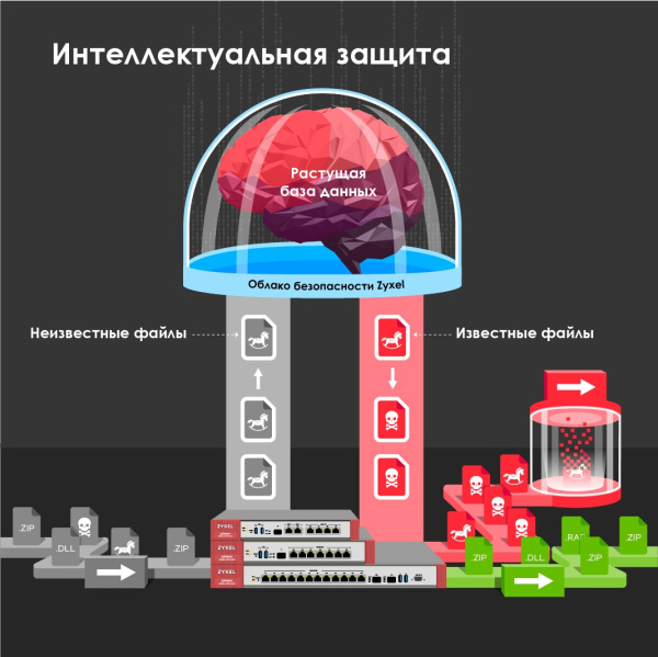 Межсетевой экран Zyxel USG FLEX 700 (USGFLEX700-RU0102F) 10/100/1000BASE-TX/SFP компл.:набор подписок на 1 год AS/AV/CF/IDP серебристый (упак.:1шт)