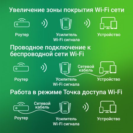 Повторитель беспроводного сигнала Digma D-WR300 N300 10/100BASE-TX/Wi-Fi белый (упак.:1шт)