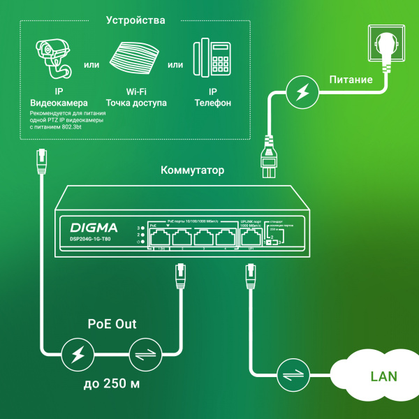Коммутатор Digma DSP204G-1G-T80 5x1Гбит/с 4PoE 4PoE+ 1PoE++ 80W неуправляемый