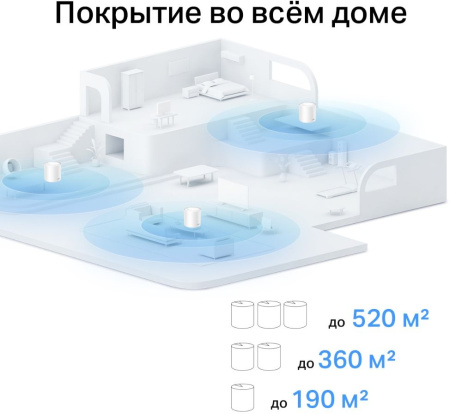 Бесшовный Mesh роутер TP-Link Deco X10 (DECO X10(3-PACK)) AX1500 10/100/1000BASE-TX белый (упак.:3шт)