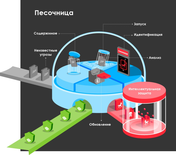 Межсетевой экран Zyxel USG FLEX 700 (USGFLEX700-RU0102F) 10/100/1000BASE-TX/SFP компл.:набор подписок на 1 год AS/AV/CF/IDP серебристый (упак.:1шт)