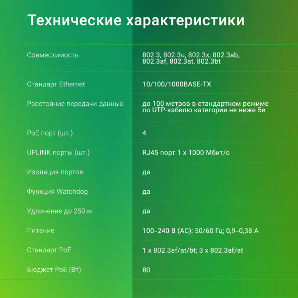 Коммутатор Digma DSP204G-1G-T80 5x1Гбит/с 4PoE 4PoE+ 1PoE++ 80W неуправляемый