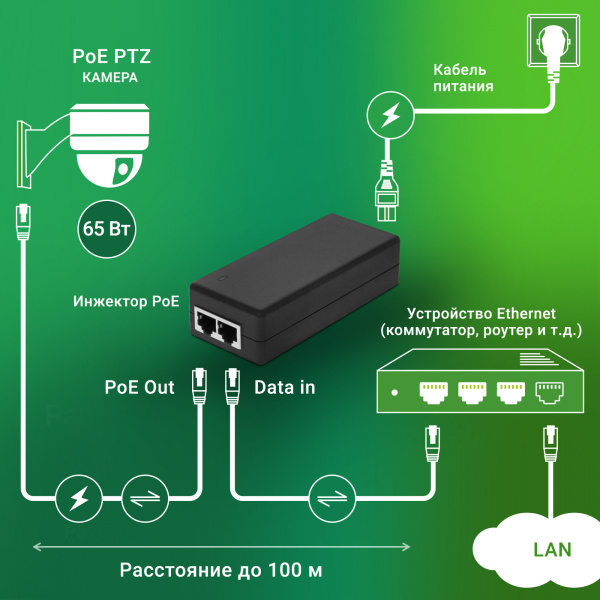 Инжектор PoE Digma DNP65W52GTXP 10/100/1000BASE-T 65Вт 100-240В(АС)
